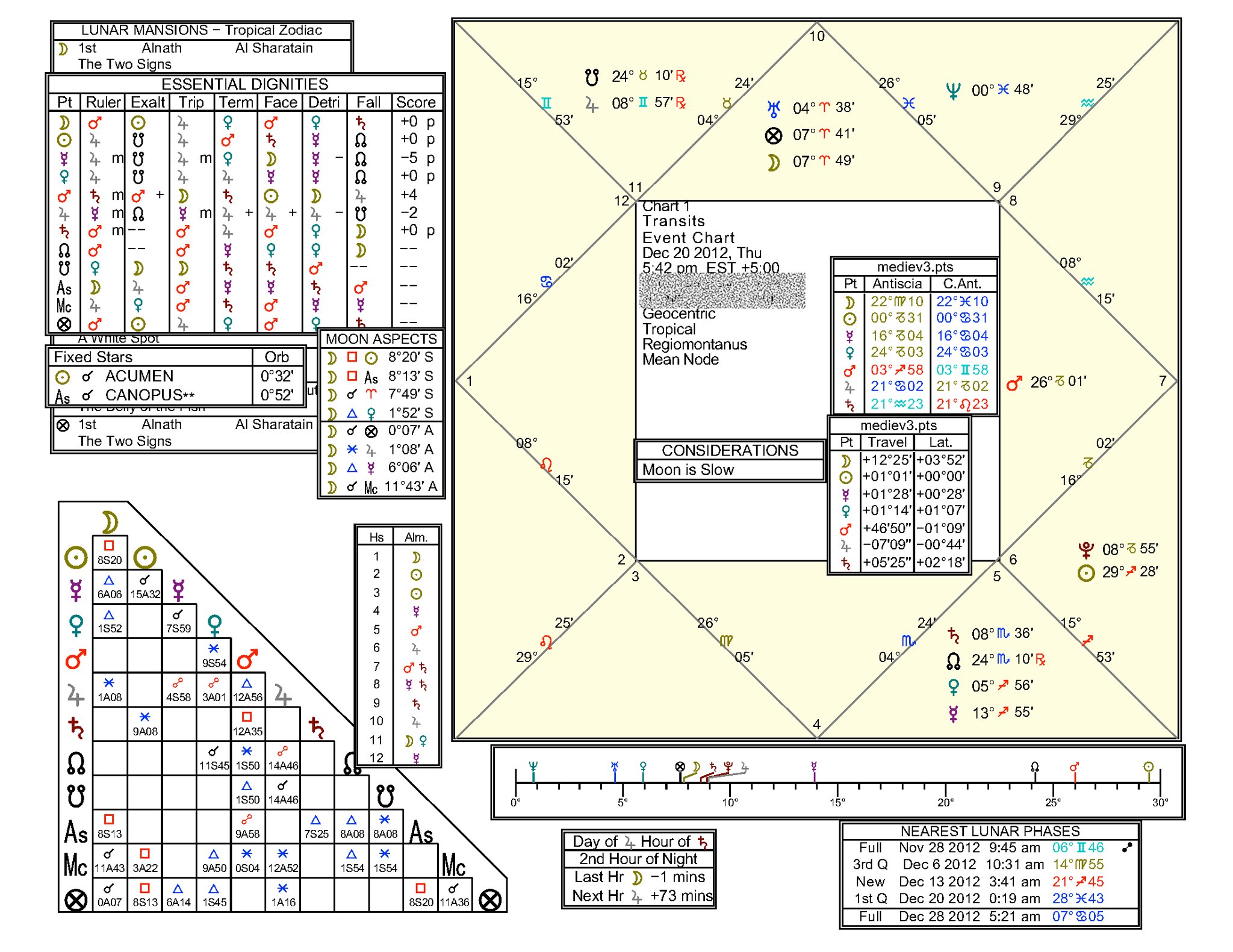2012-12-20-bat-travel