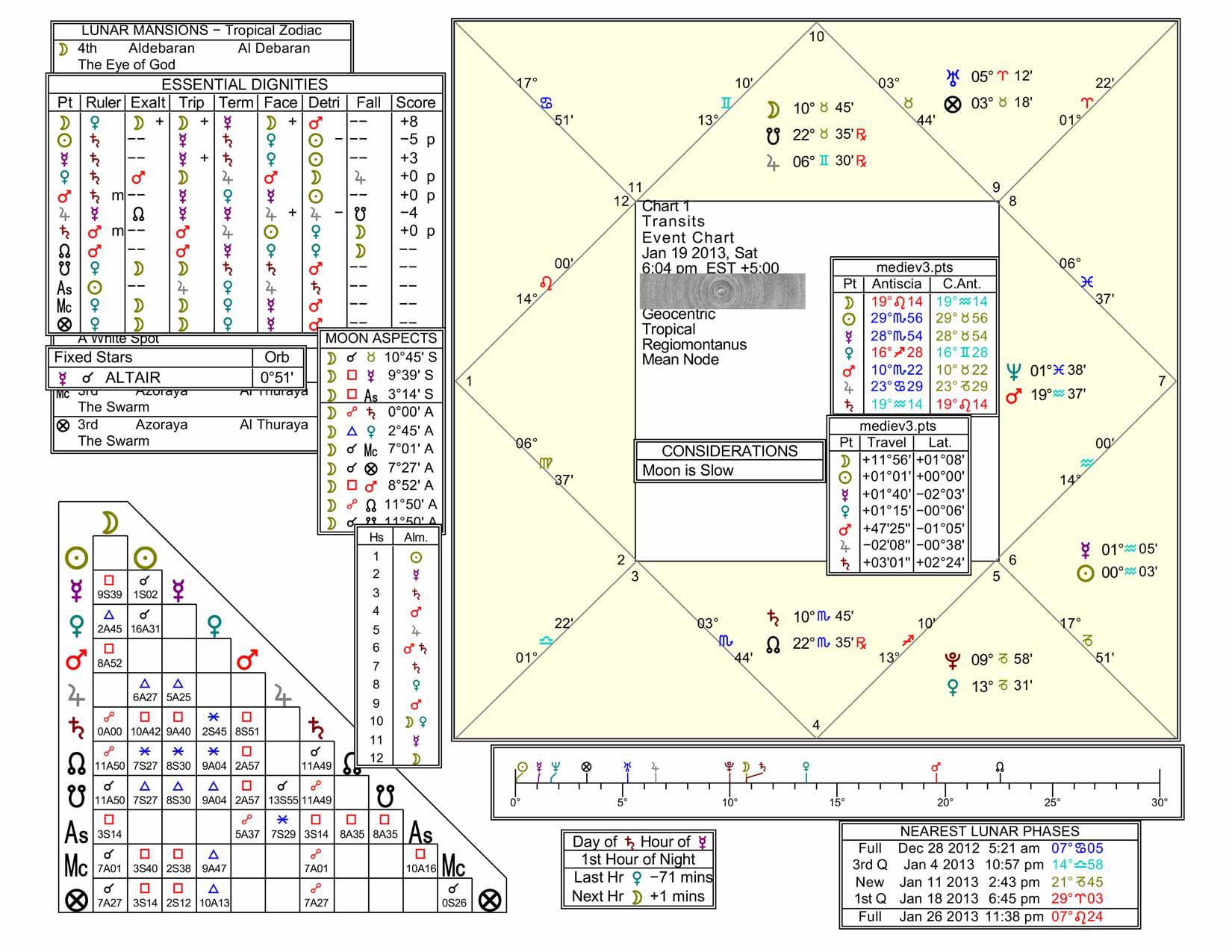 2013-01-19-aldebaran-curse
