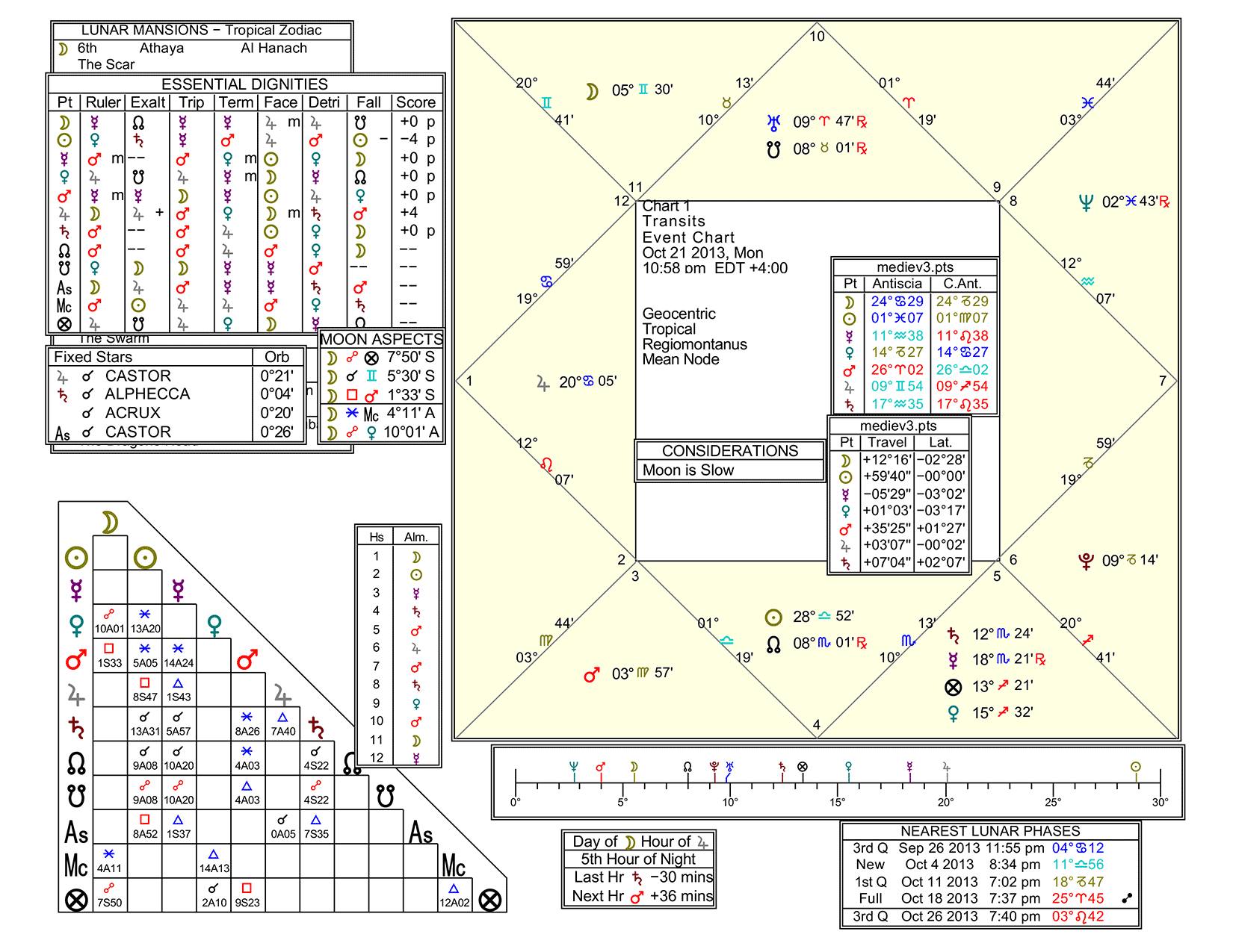 2013-10-21-loose-white-jupiter