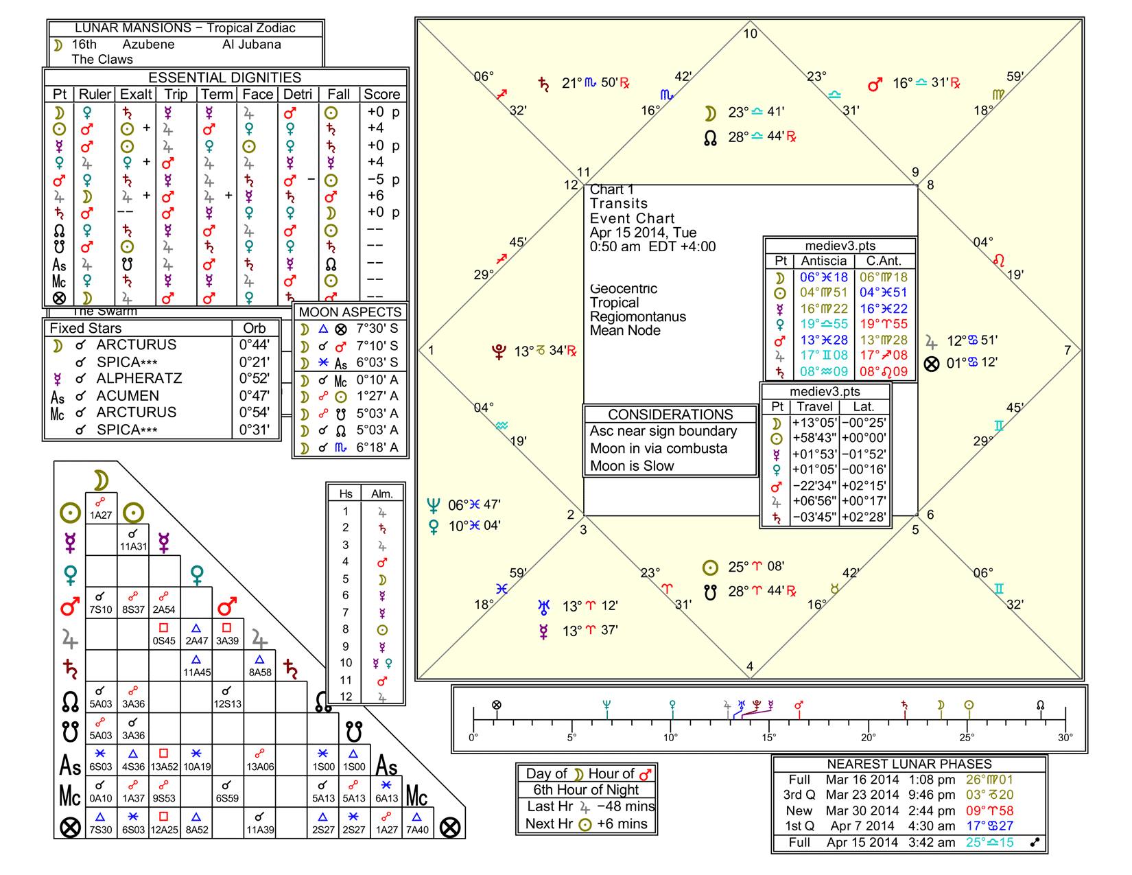 2014-04-15-arcturus-eclipse