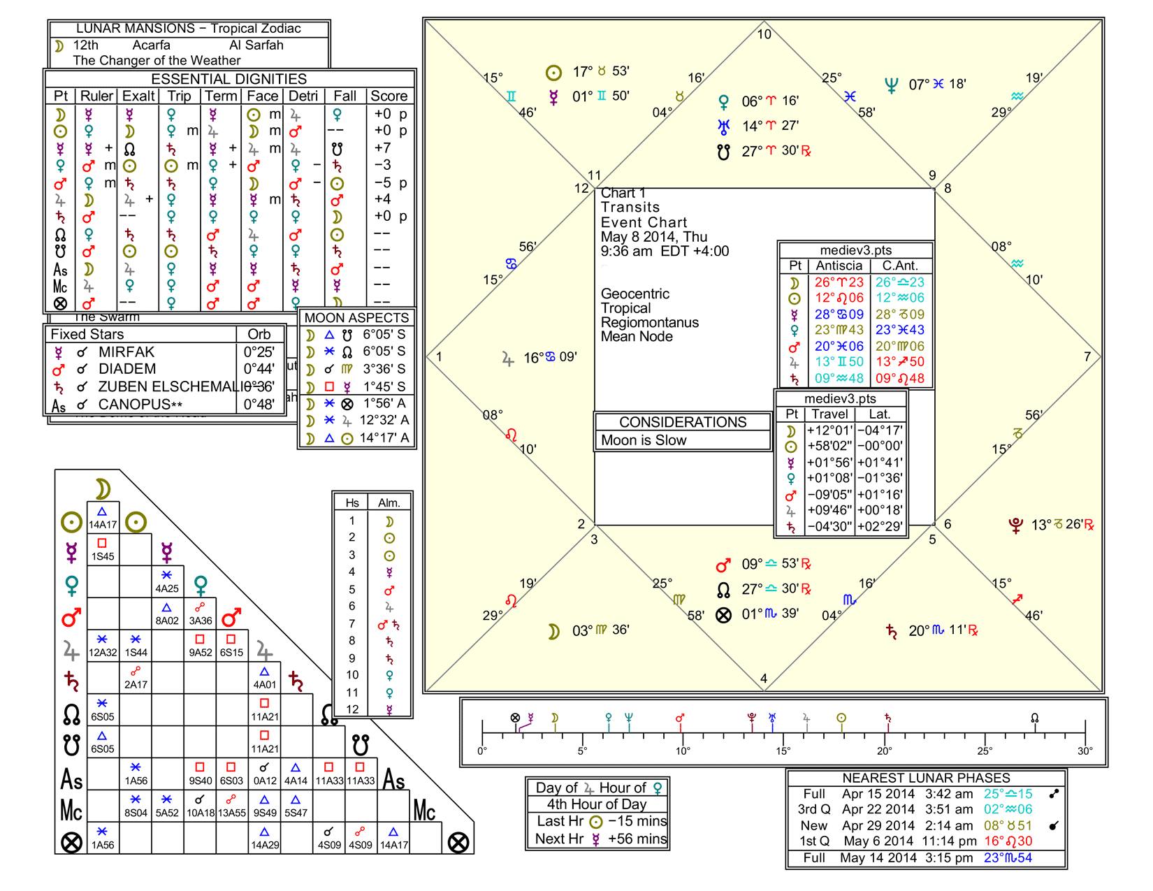 2014-05-08-abundance