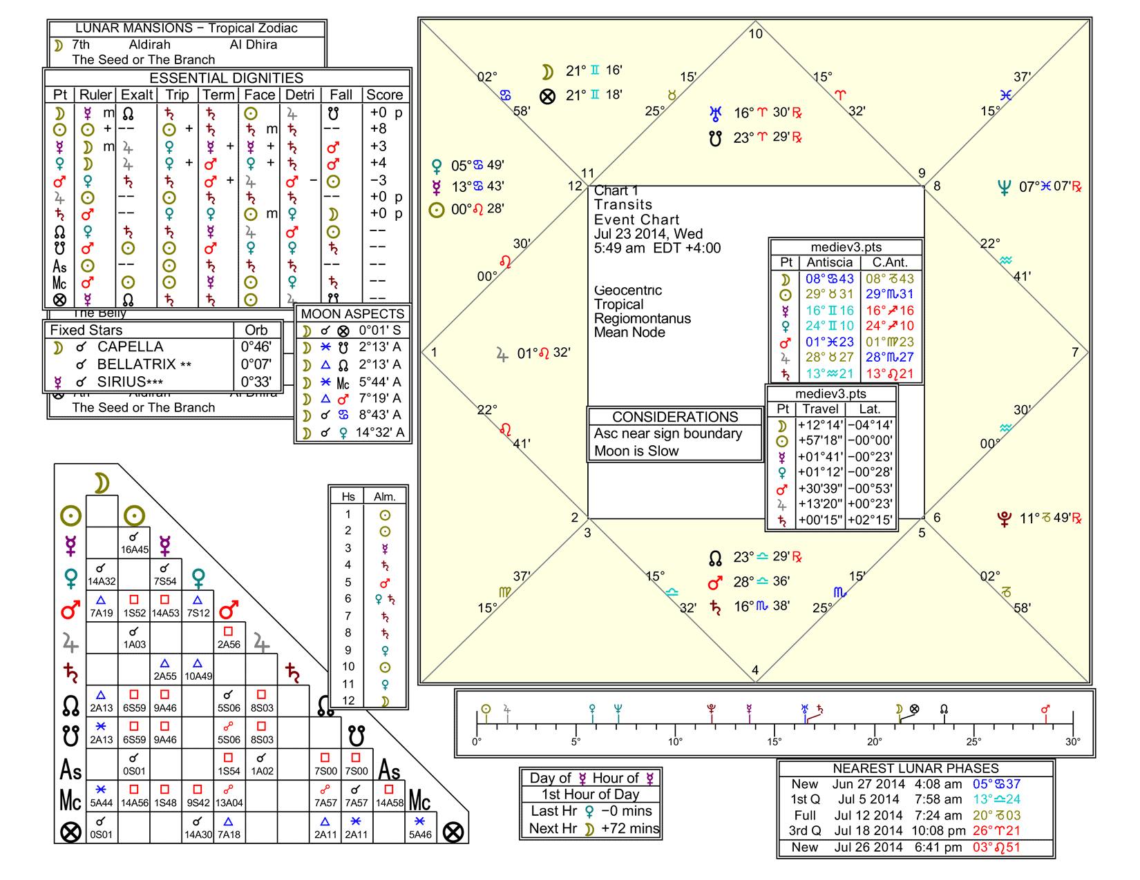 2014-07-23-somachalmais