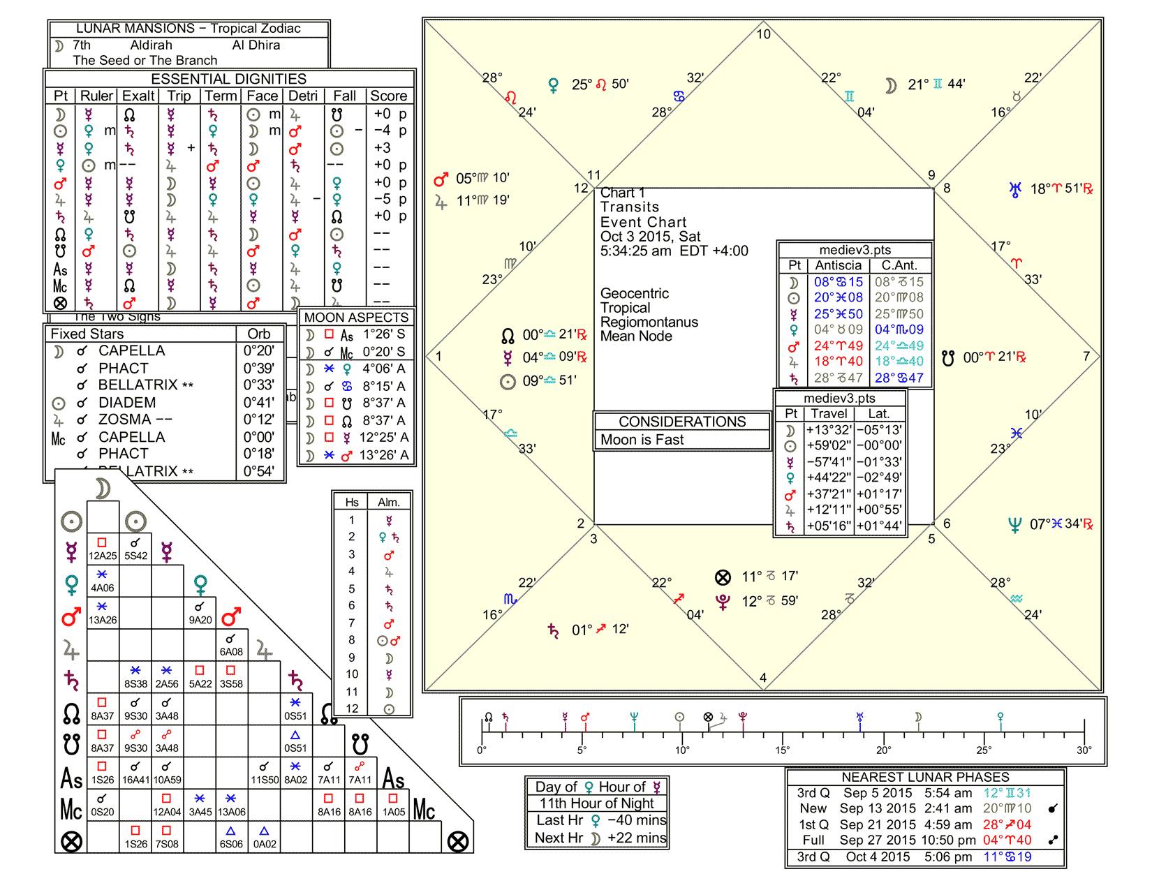 2015-10-03-capella-retrograde
