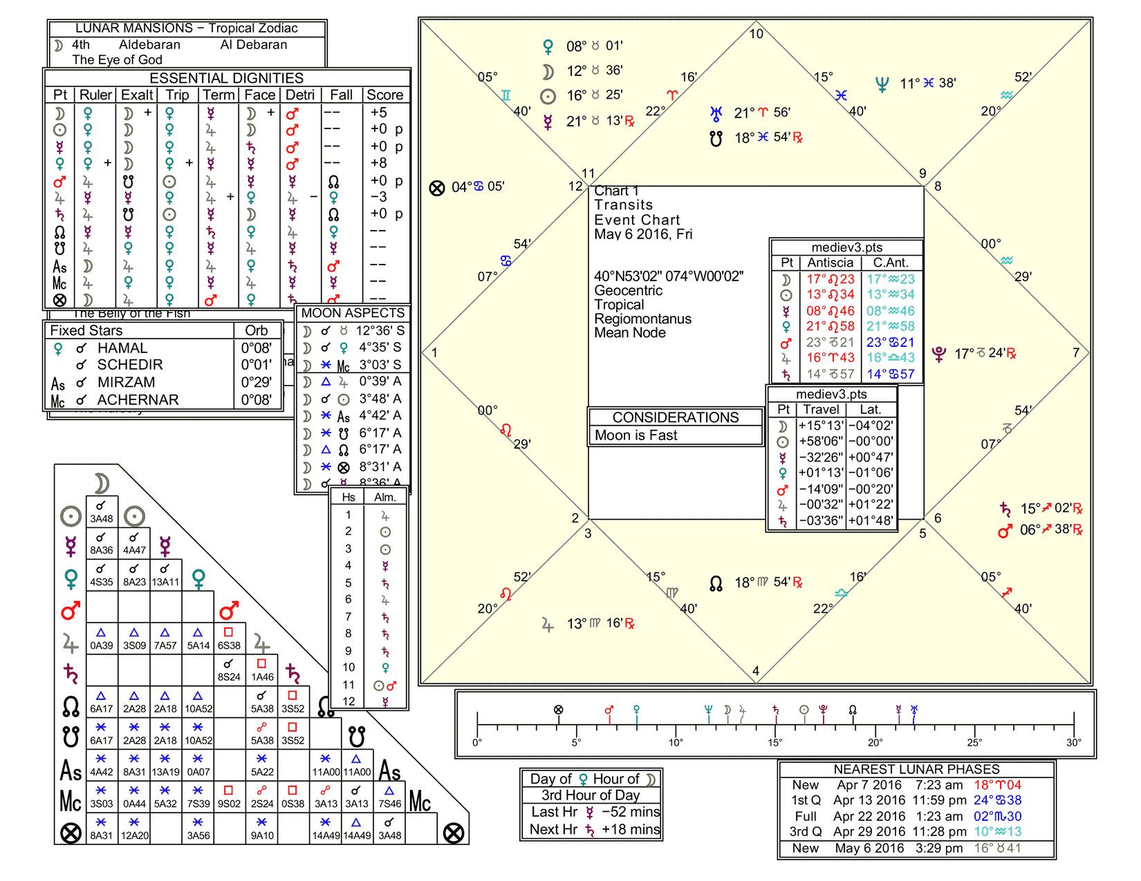 2016-05-09-venus-petition