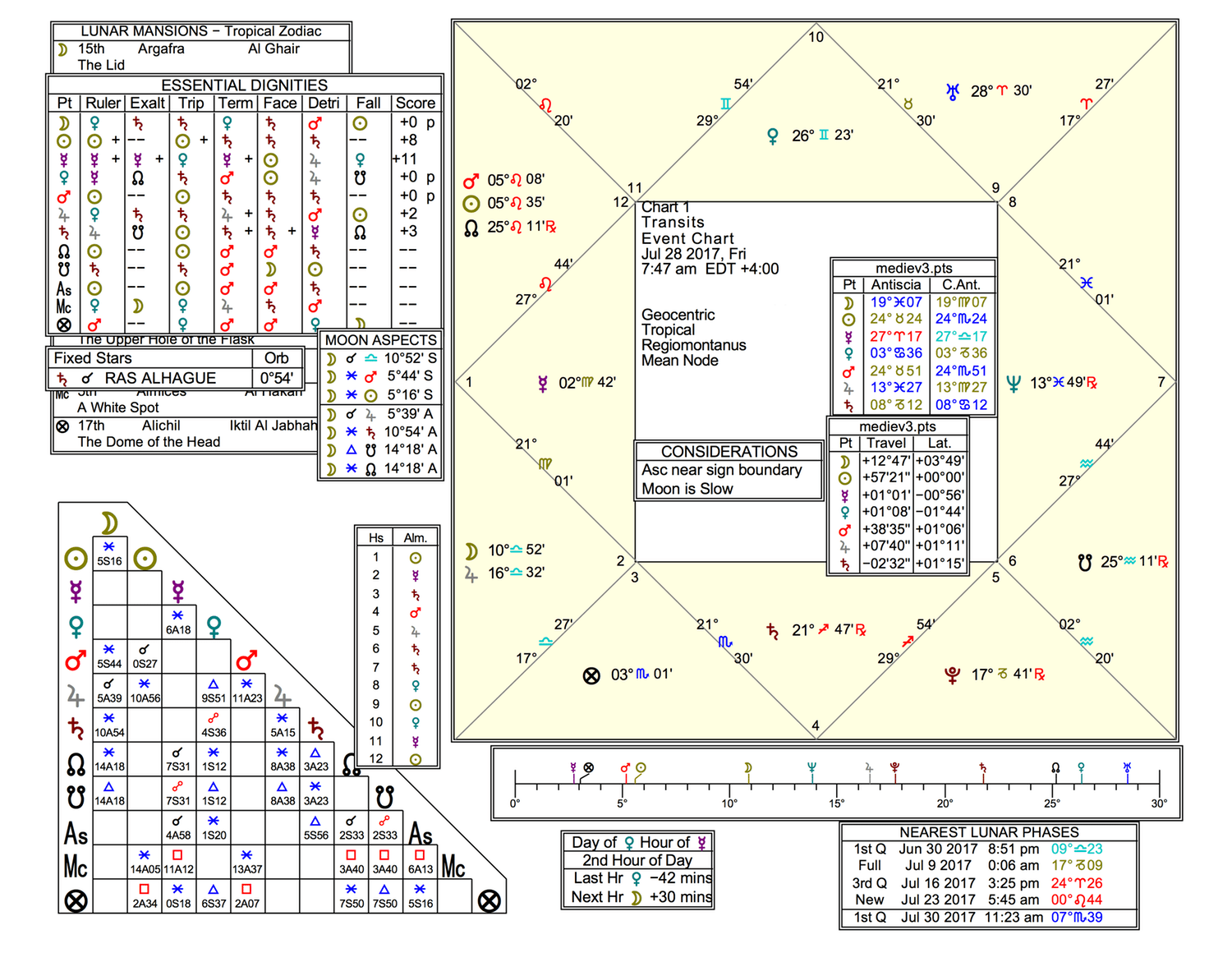 2017-07-28-mercury-rising2