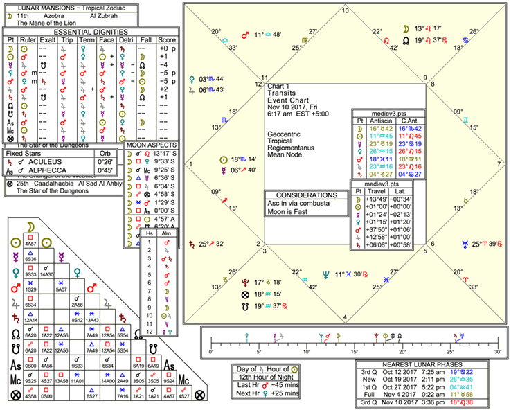 2017-11-10-turmantis